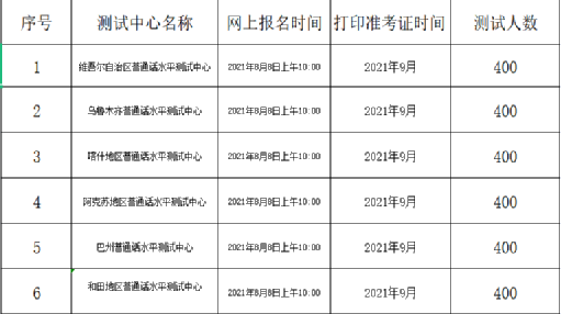 2021年8-9月新疆普通話考試時間安排(圖1)